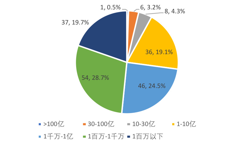 亚洲十大信誉网赌网址排名